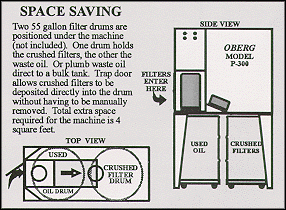 OBERG Model P-300